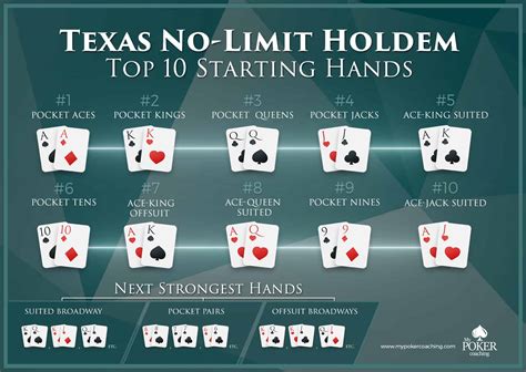 texas holeem|Top 6 Texas Holdem Poker Sites: Play Hold Em Online in 2024.